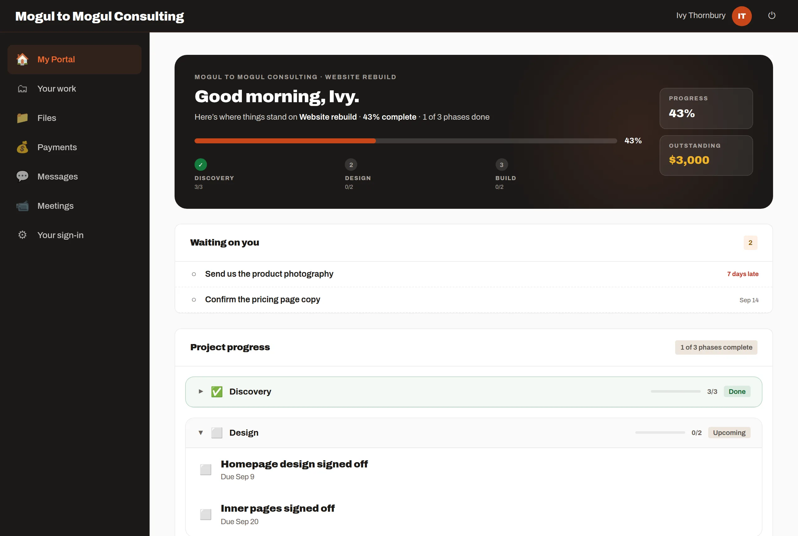 A client portal: "Good morning, Ivy." The Website rebuild is 43% complete, one of three phases done, $3,000 outstanding, and two things are waiting on her.